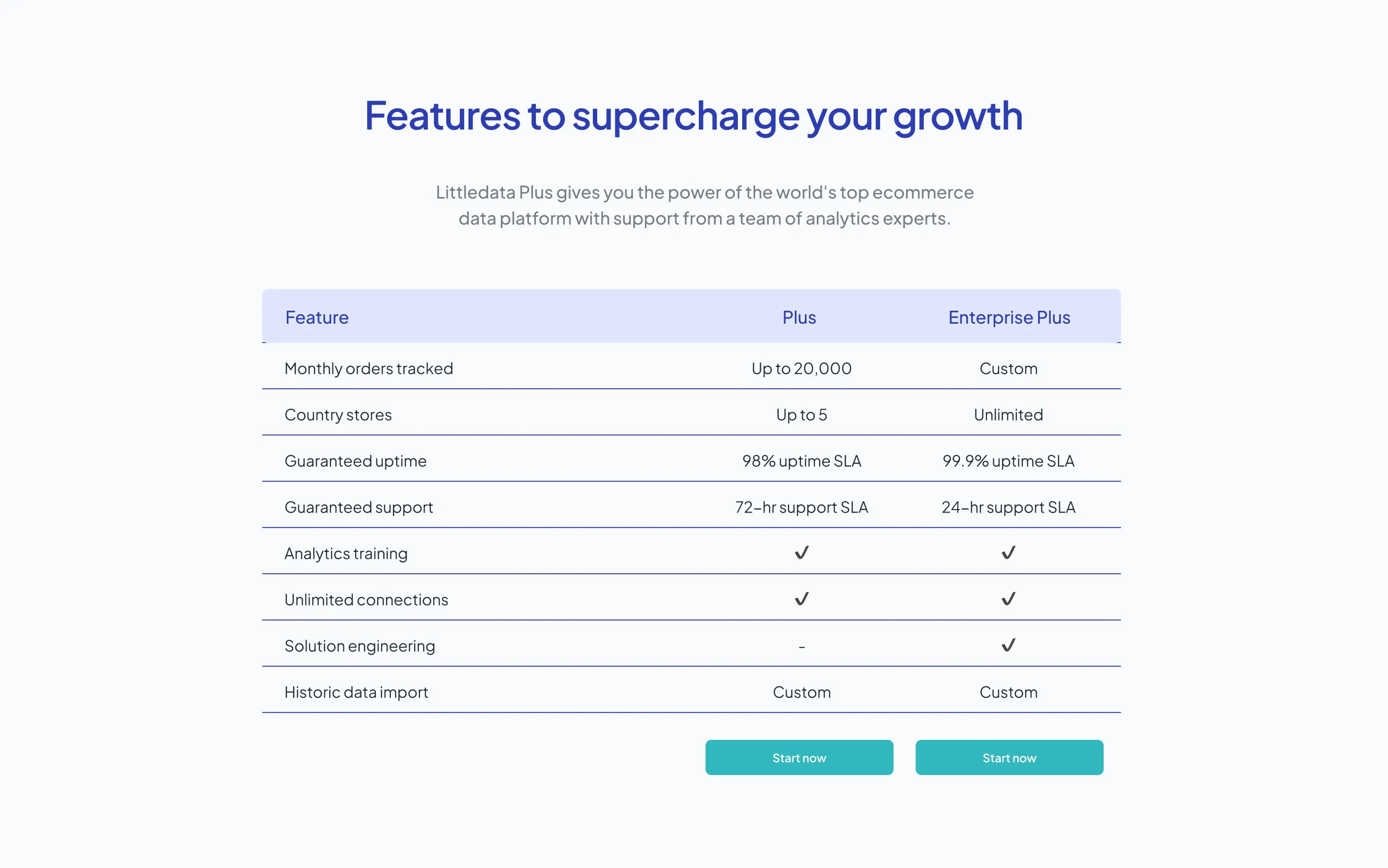 Littledata page section