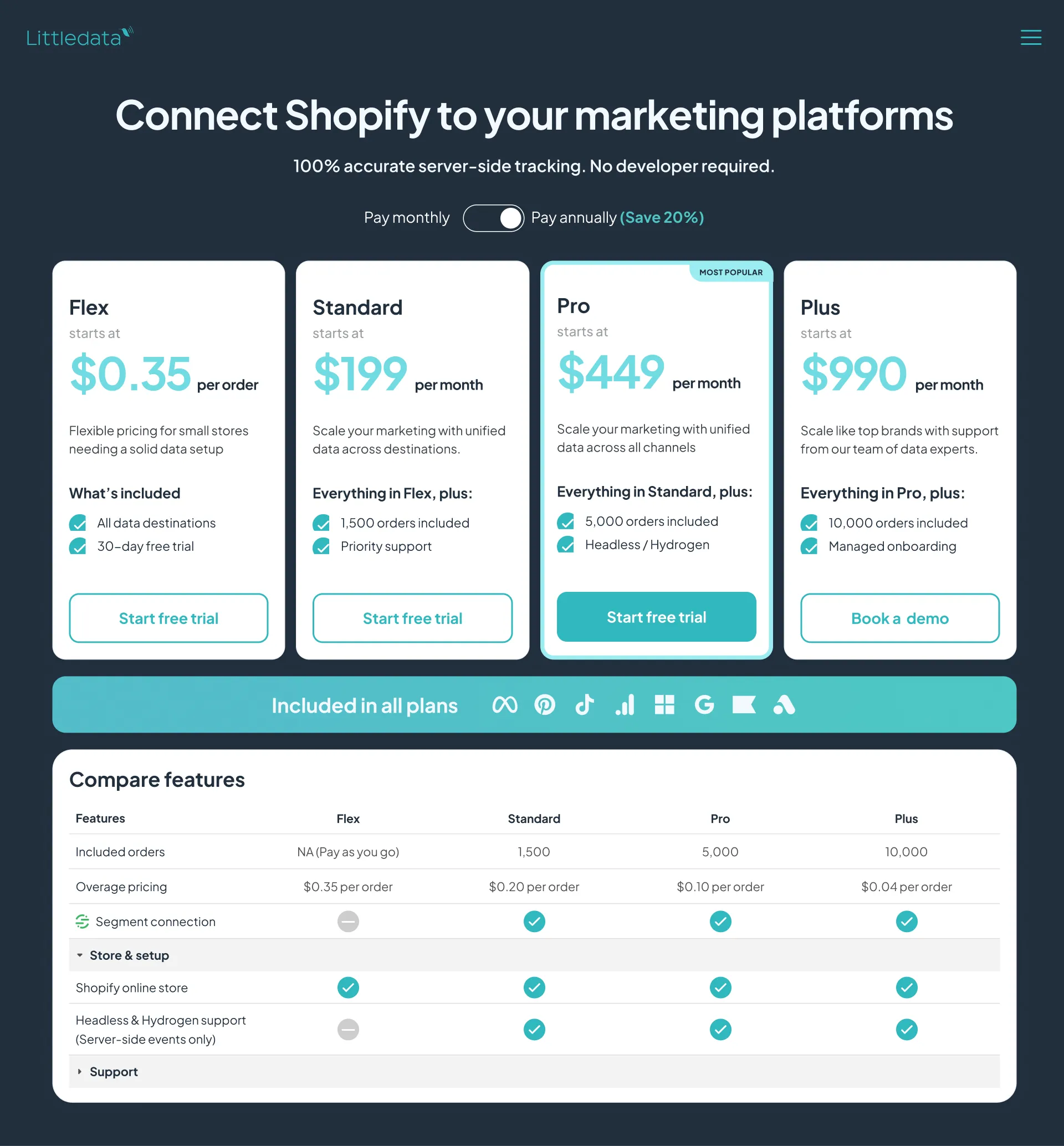 Littledata page section