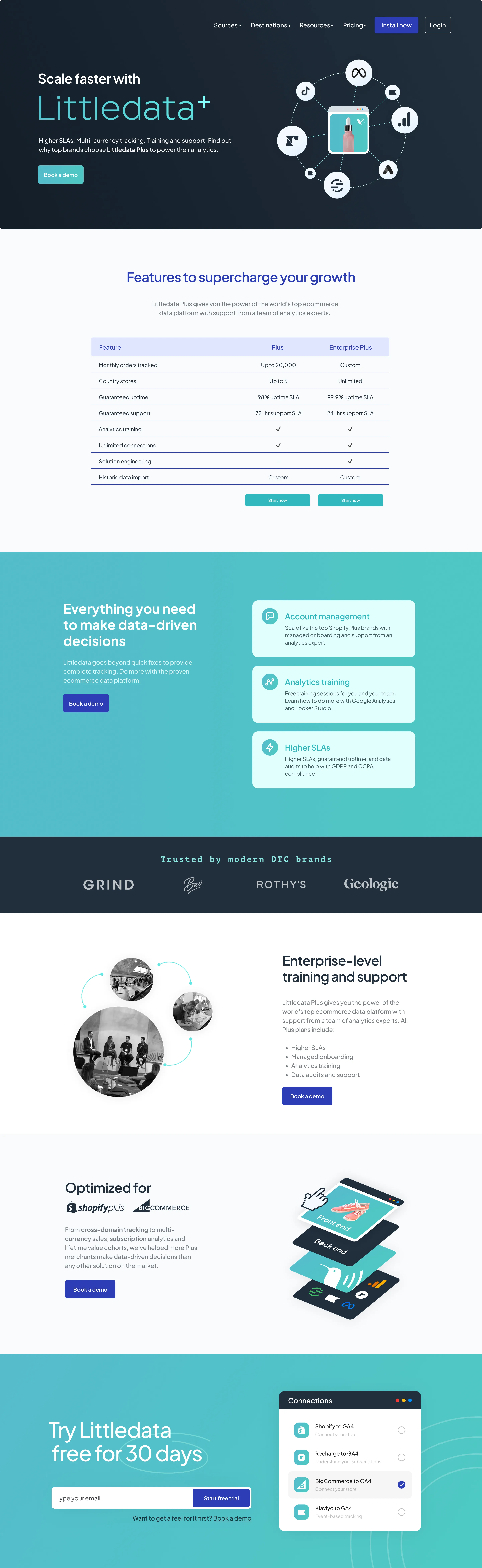 Littledata Plus page
